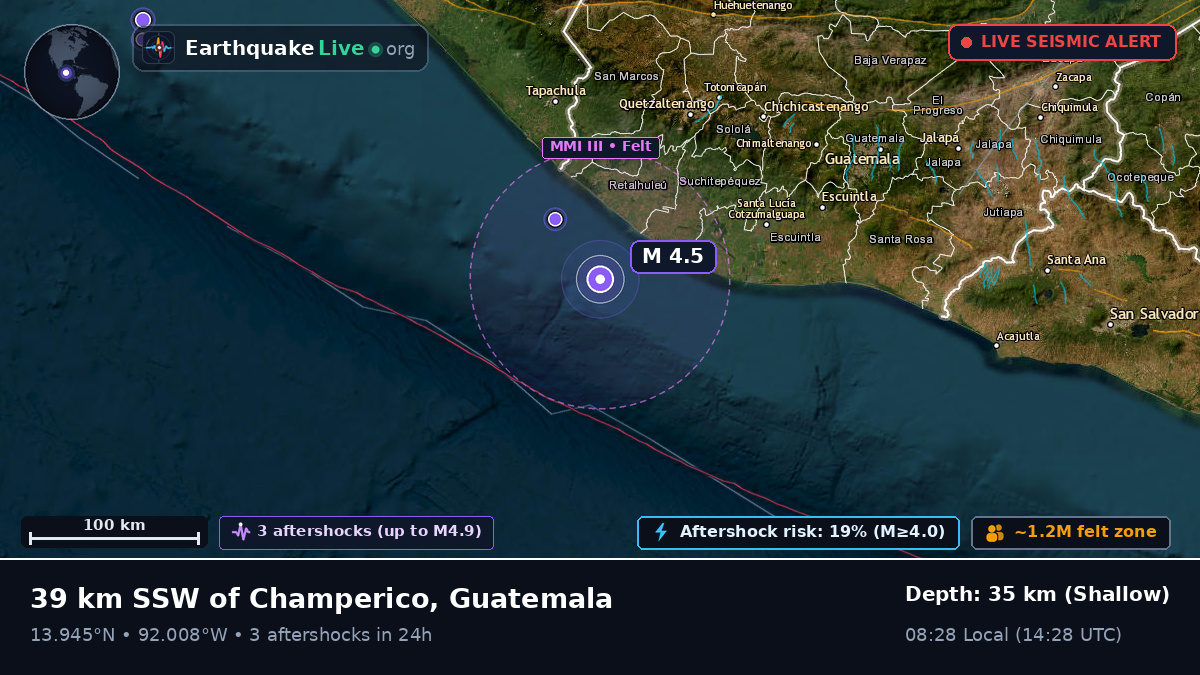 Off the coast of Retalhuleu, Guatemala