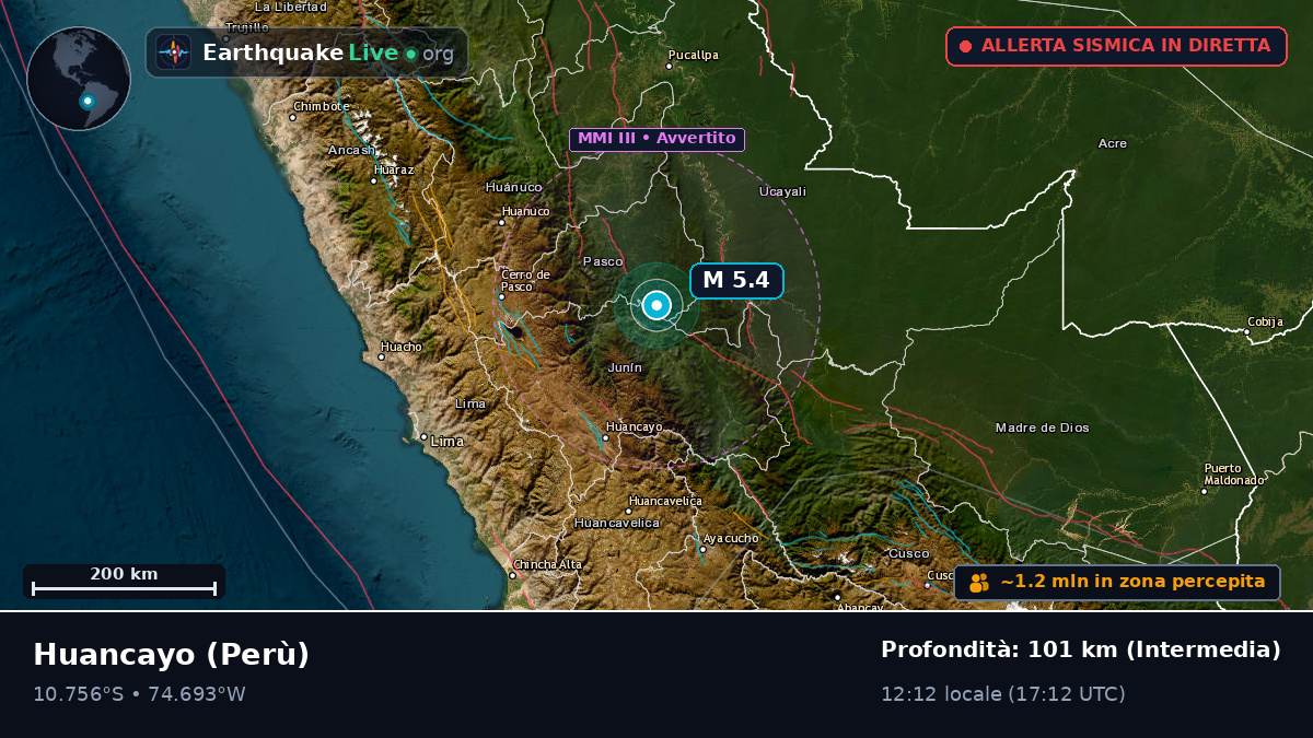 Junín, Perù