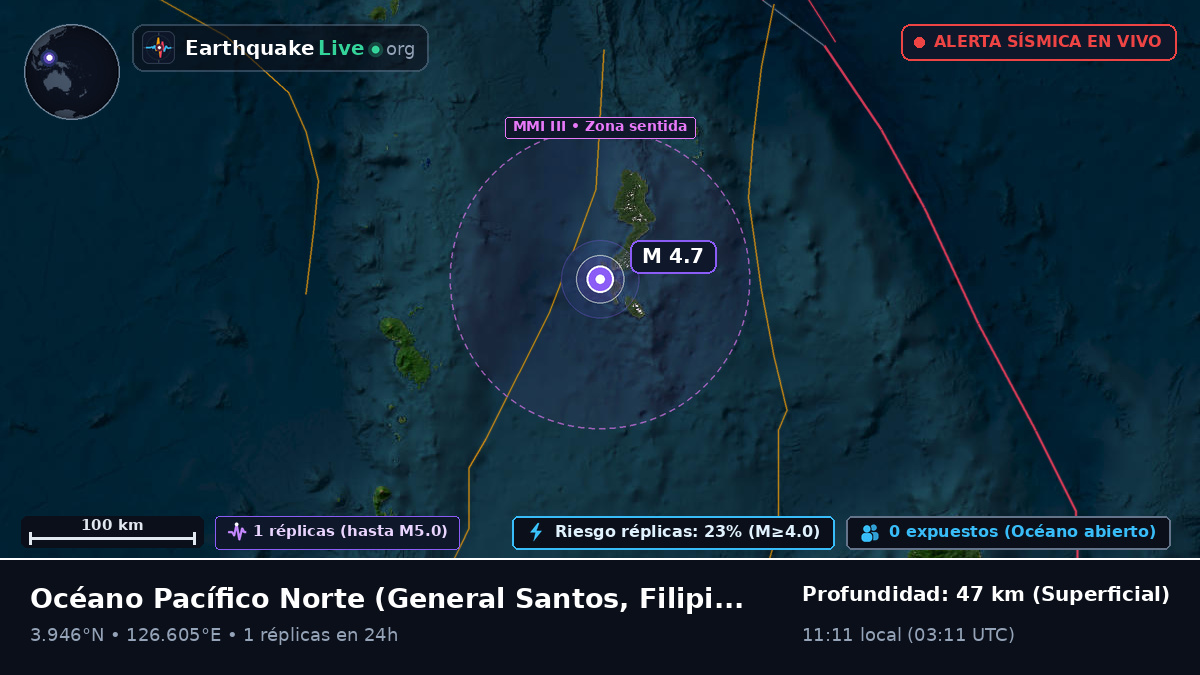 Océano Pacífico Norte (Filipinas)