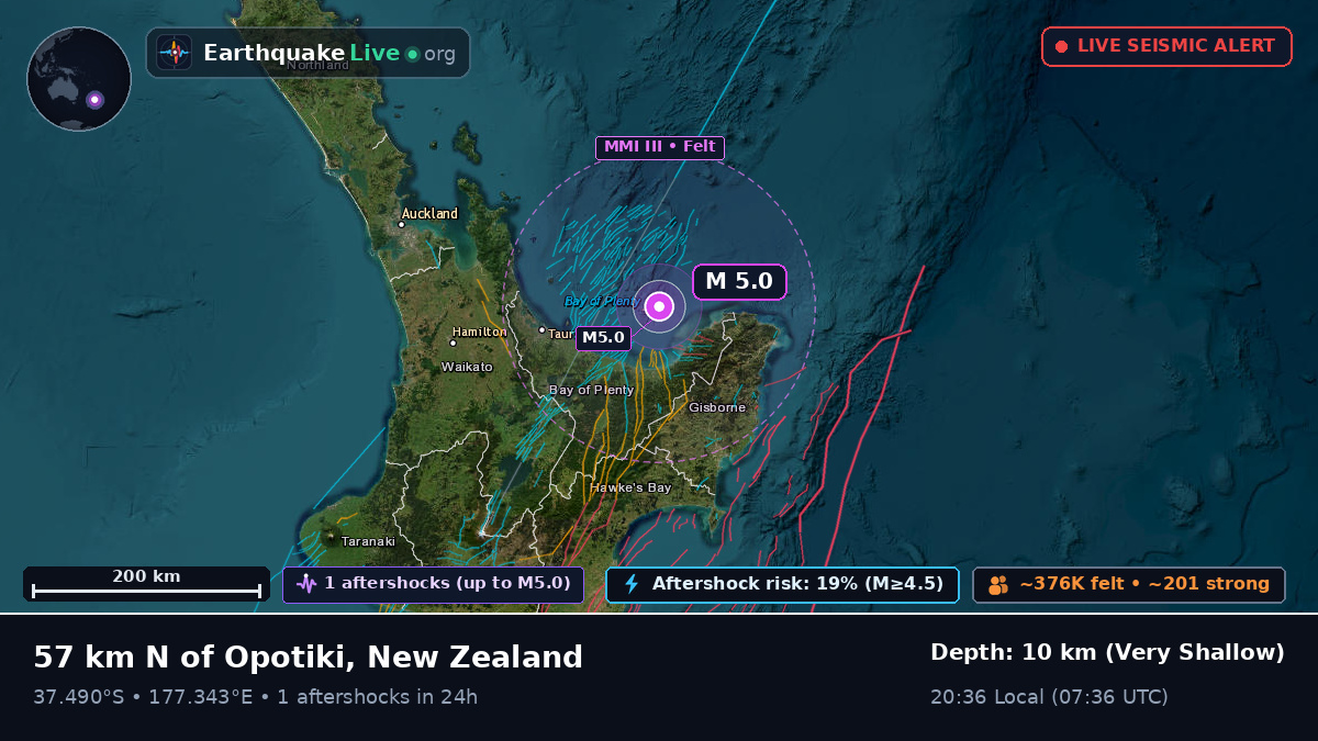 Off the coast of Tauranga, New Zealand