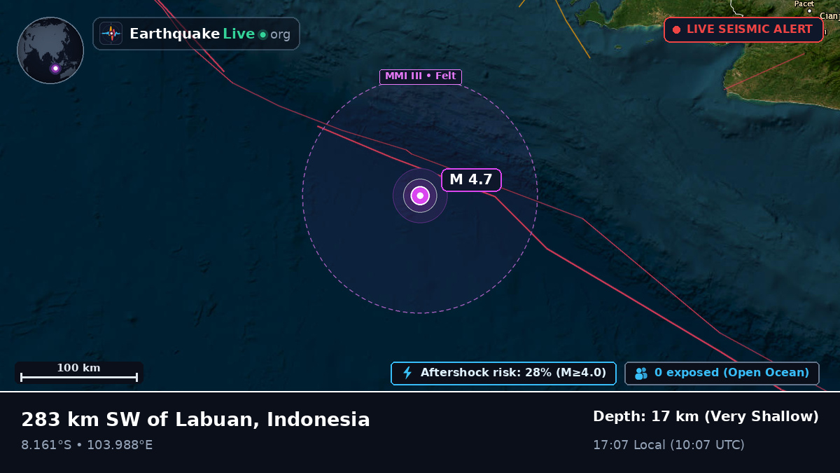Indian Ocean (Indonesia)