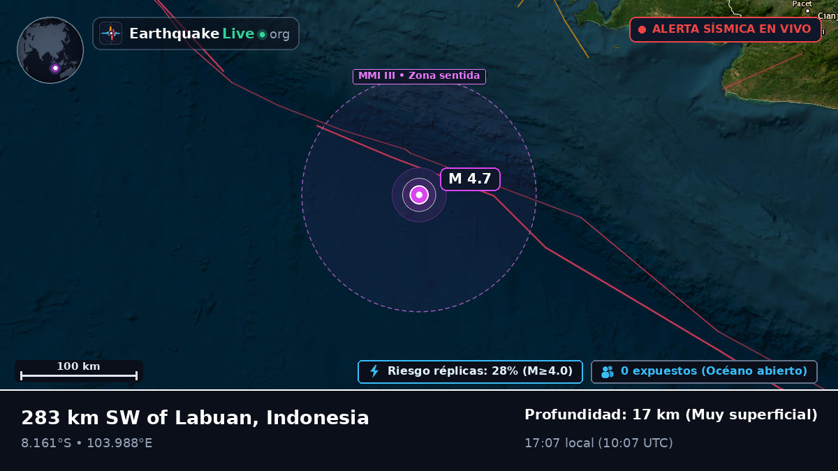 Océano Índico (Indonesia)