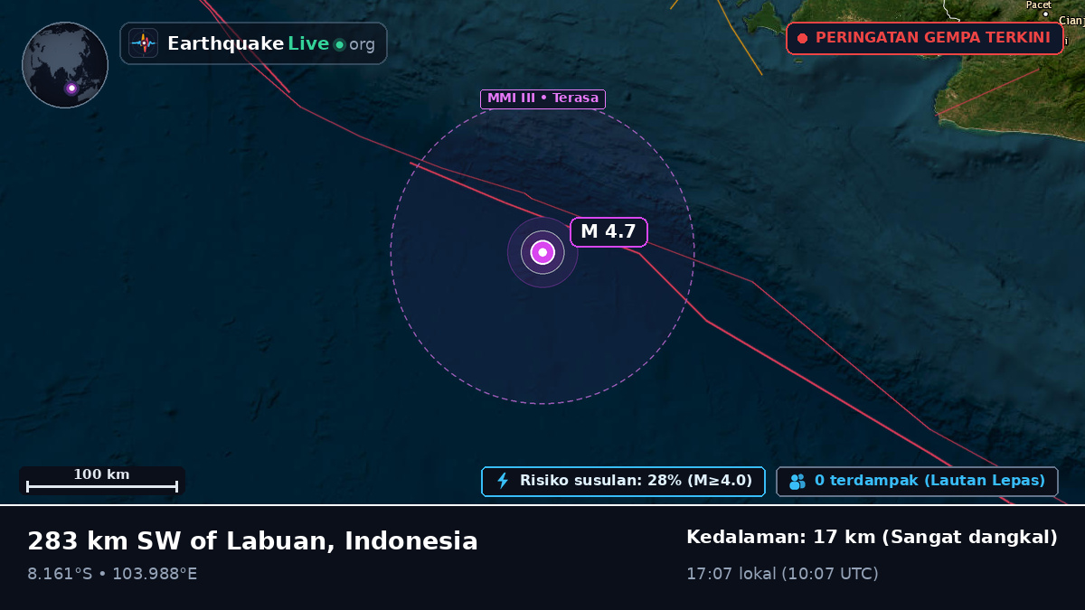Samudra Hindia (Indonesia)