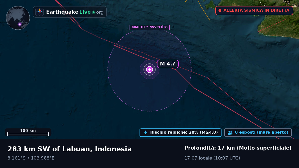 Oceano Indiano (Indonesia)