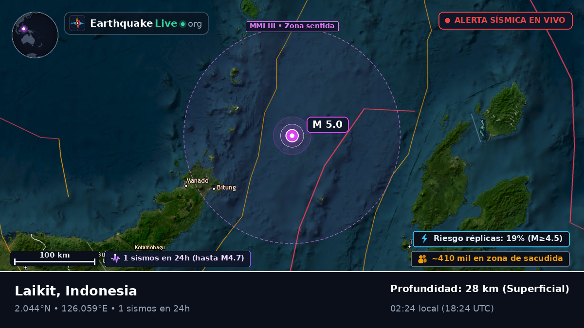 Mar de Molucas (Indonesia)