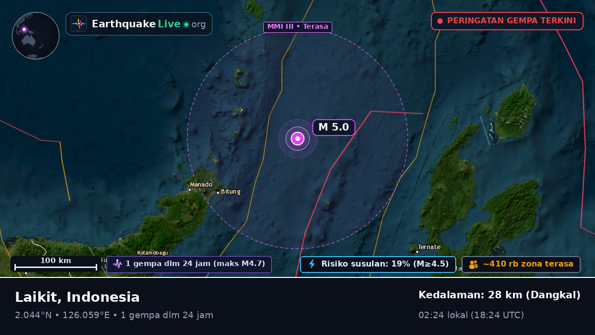Laut Maluku (Indonesia)