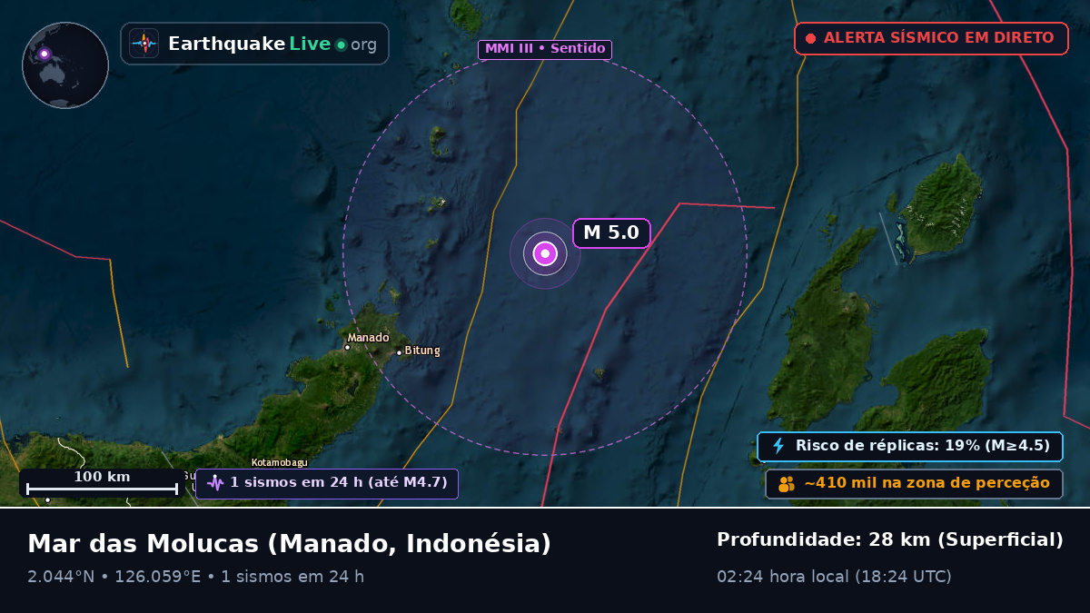 Mar das Molucas (Indonésia)