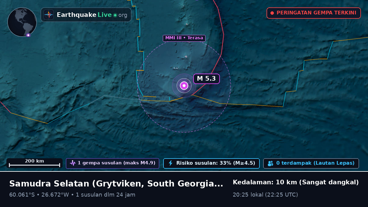 Samudra Selatan (South Georgia and the Islands)