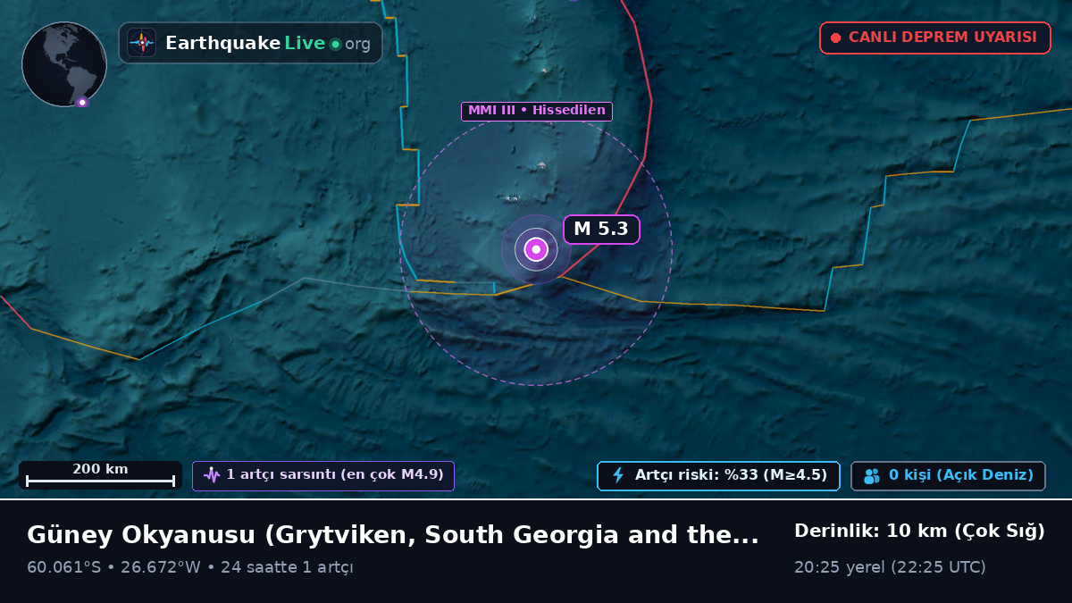 Güney Okyanusu (South Georgia and the Islands)