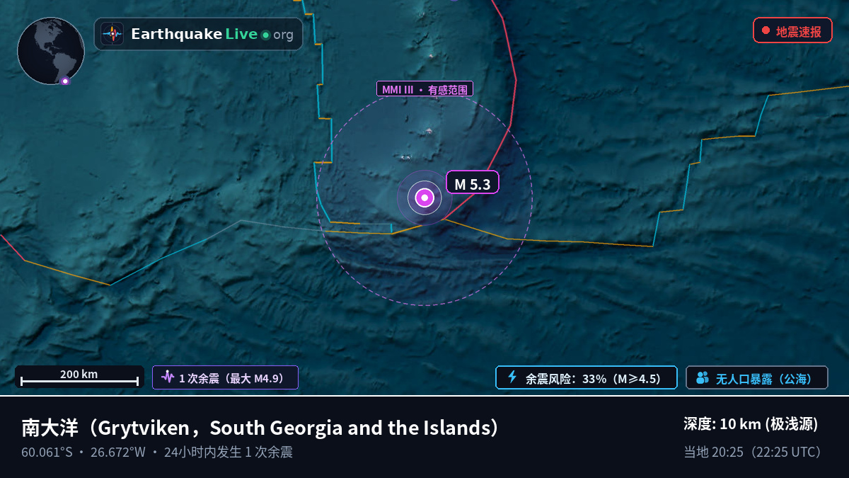 南大洋 (South Georgia and the Islands)