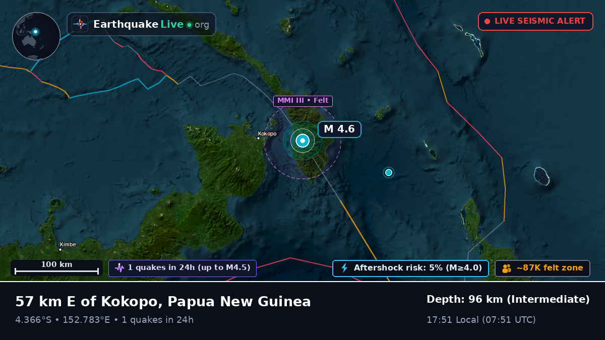 East New Britain, Papua New Guinea