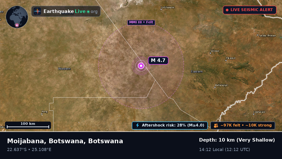 Central, Botswana