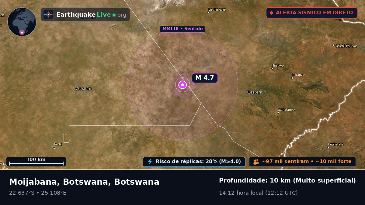Central, Botswana