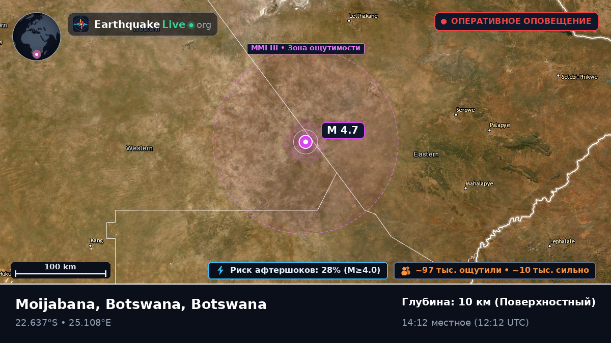 Central, Botswana