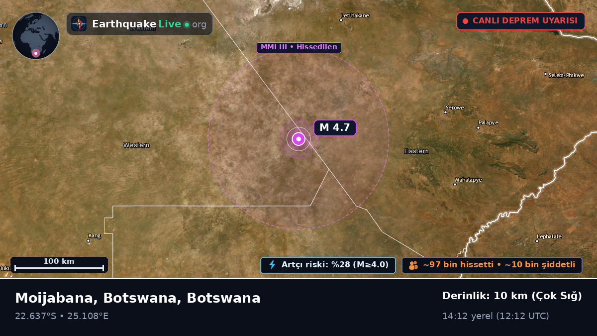 Central, Botswana