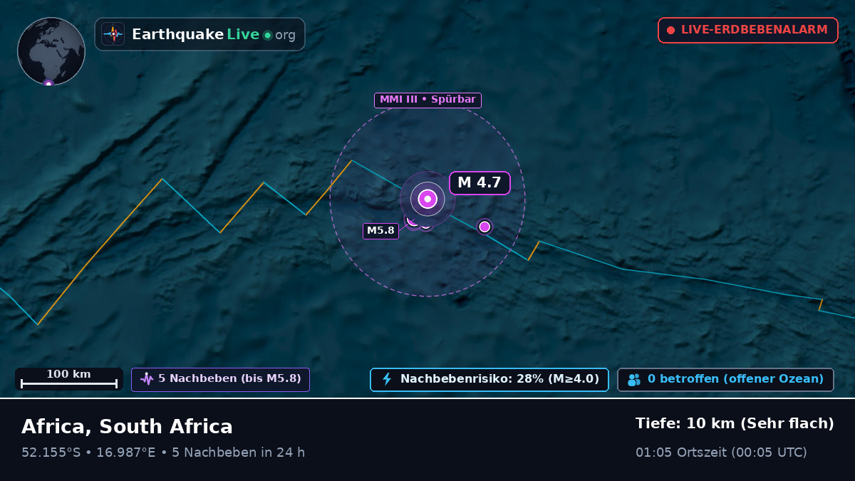 Südatlantik (South Africa)
