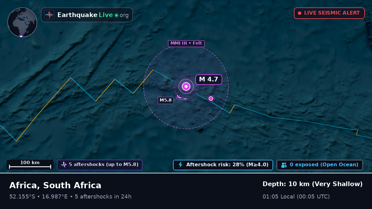 South Atlantic Ocean (South Africa)
