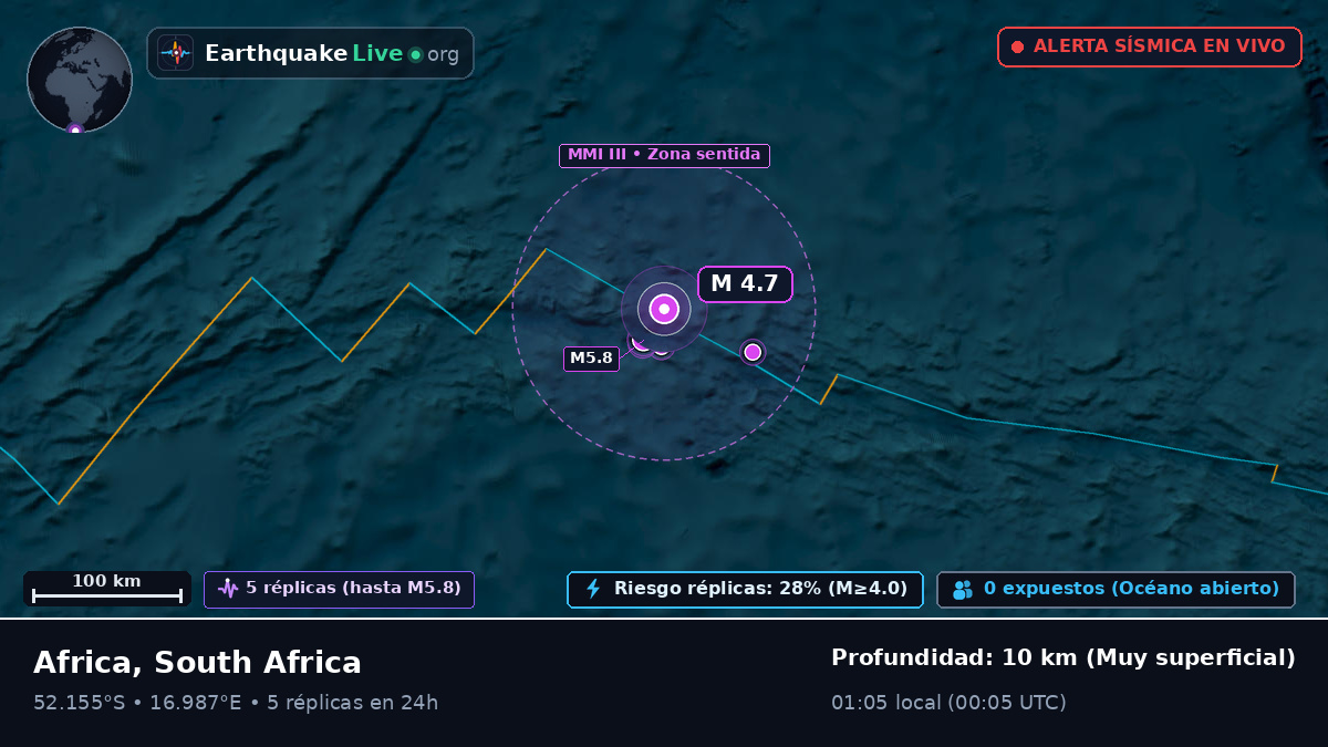 Océano Atlántico Sur (South Africa)