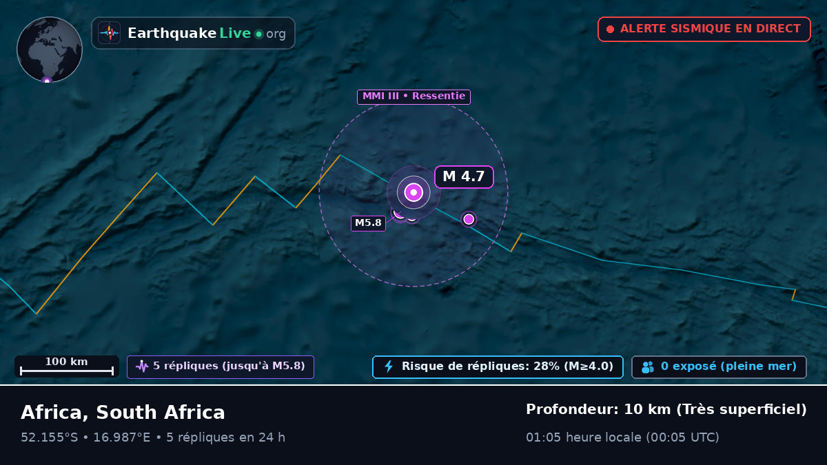 Océan Atlantique Sud (South Africa)