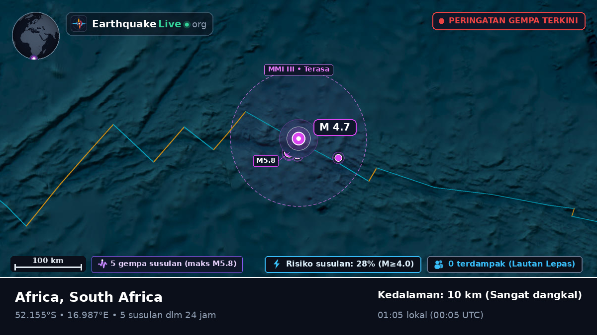 Samudra Atlantik Selatan (South Africa)