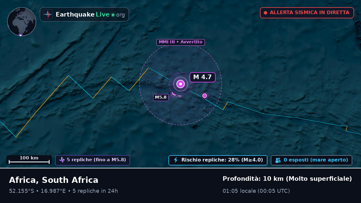 Oceano Atlantico meridionale (South Africa)