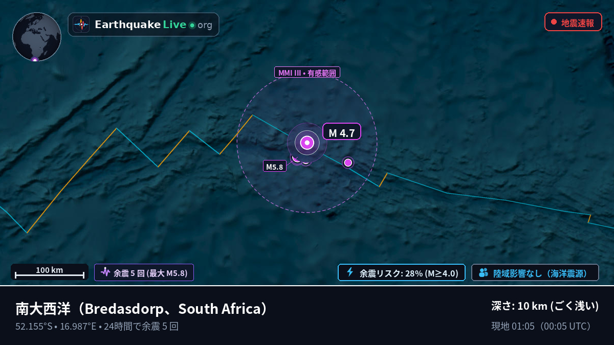 南大西洋 (South Africa)