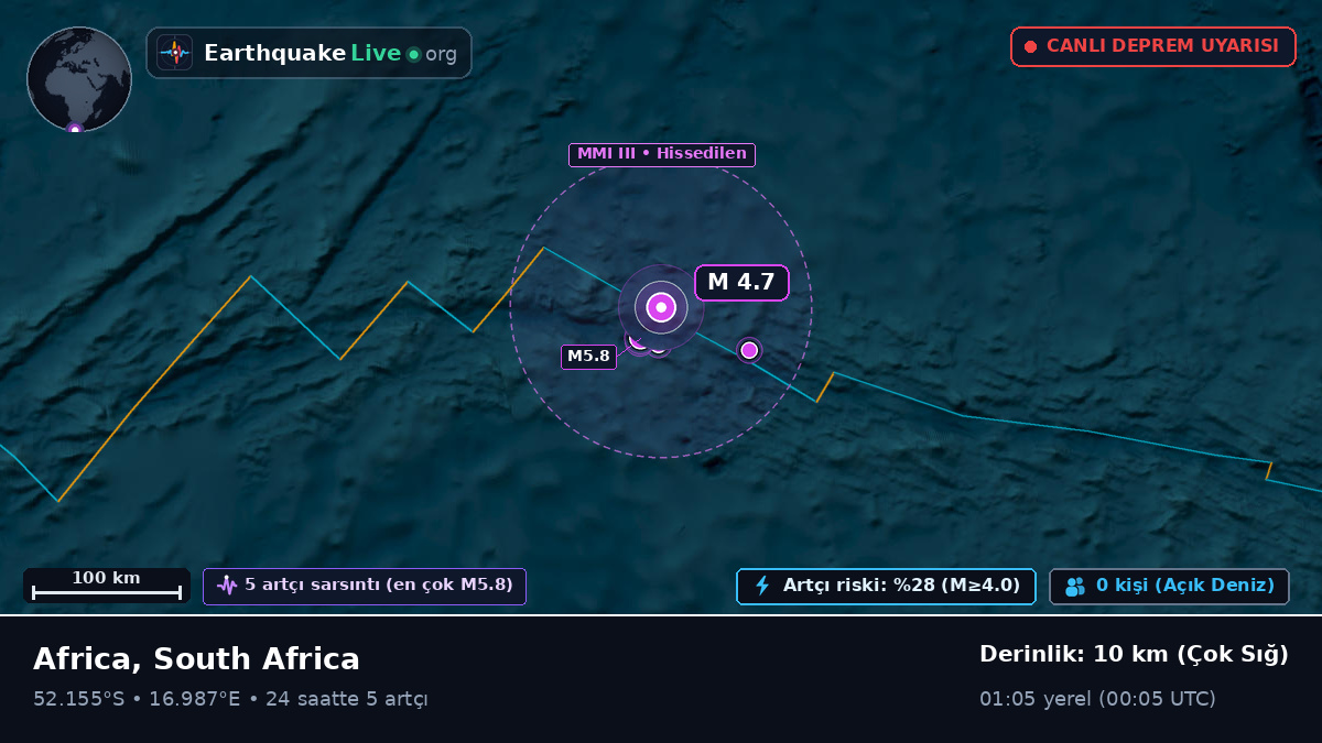 Güney Atlantik Okyanusu (South Africa)