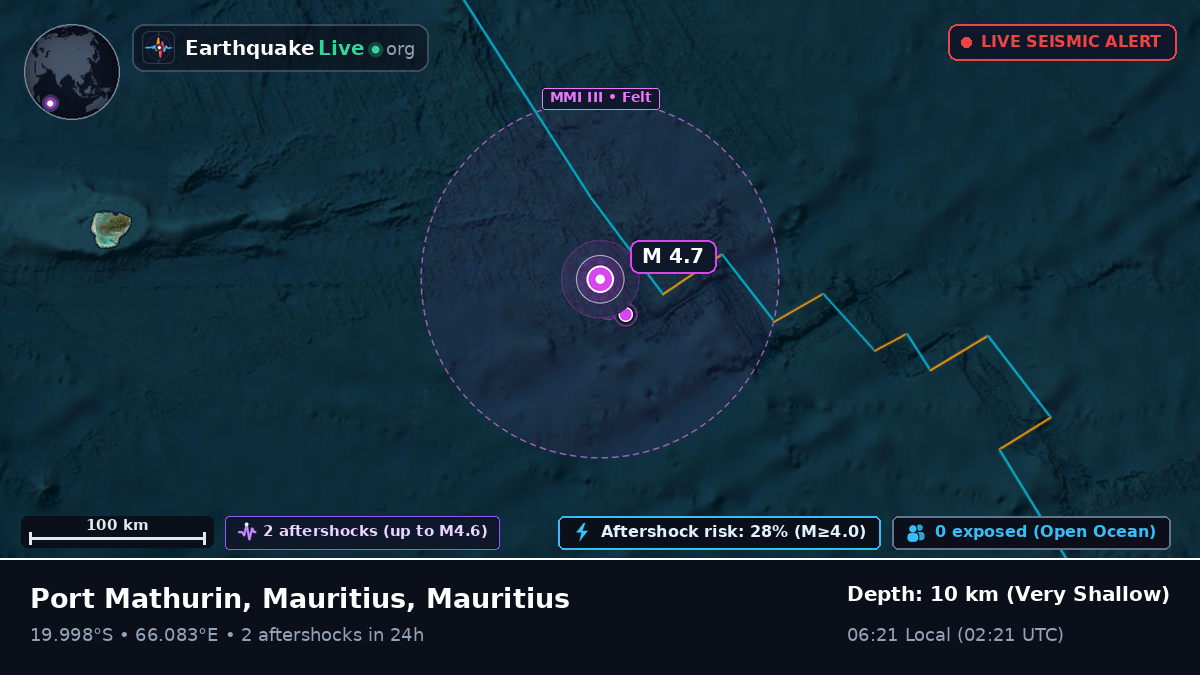 Indian Ocean (Mauritius)