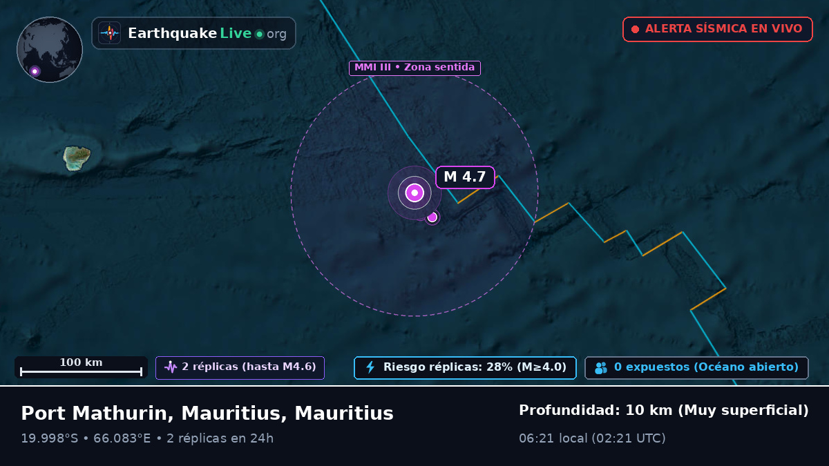 Océano Índico (Mauritius)