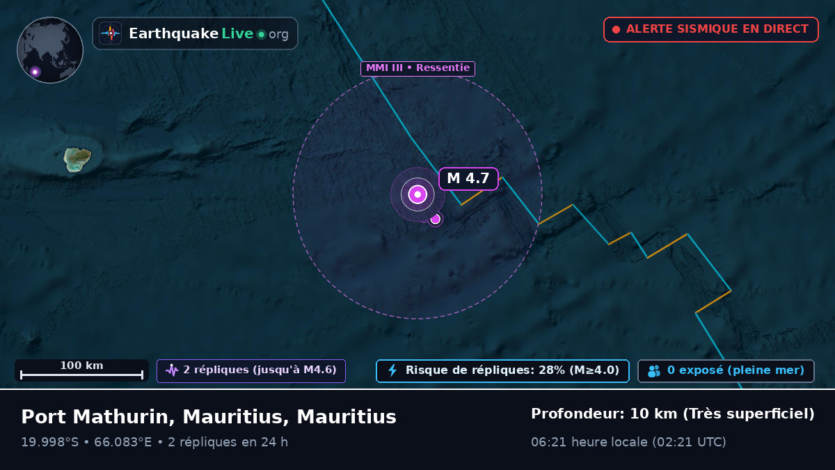 Océan Indien (Mauritius)