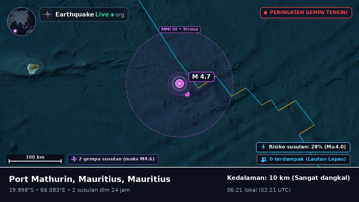 Samudra Hindia (Mauritius)