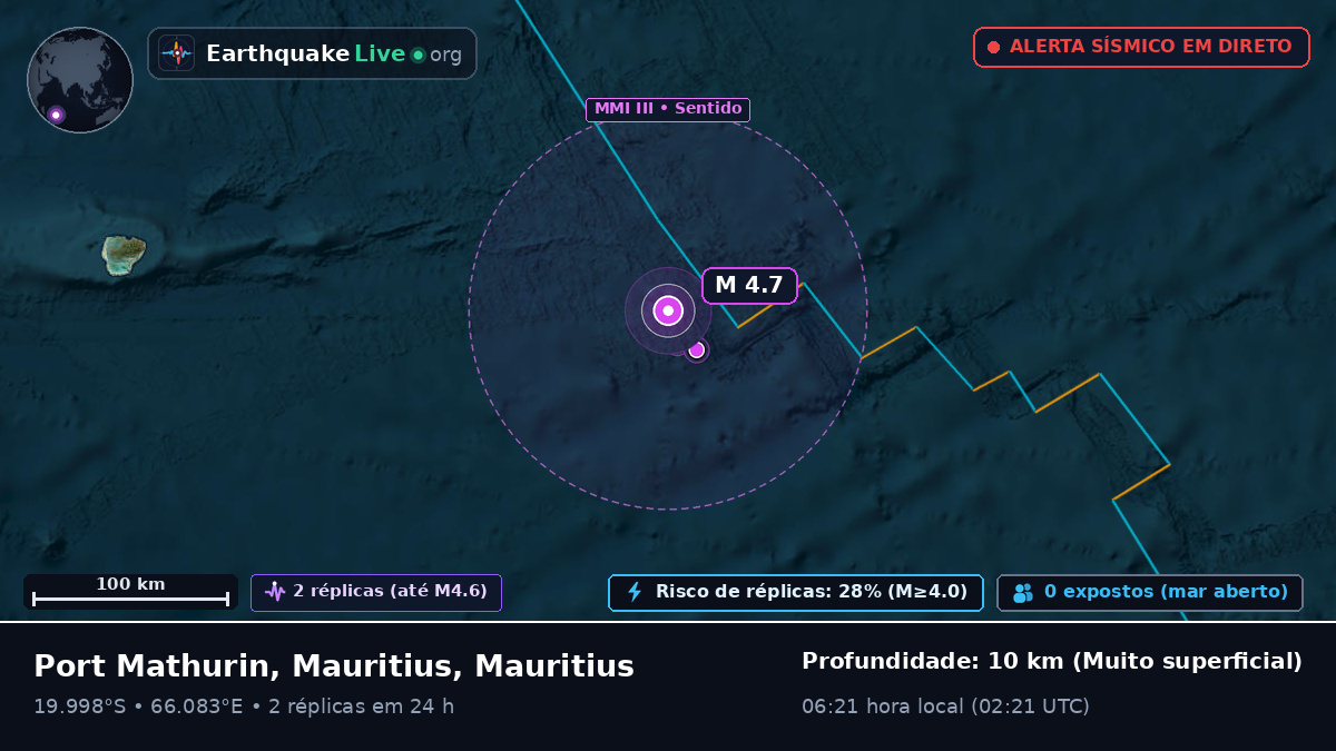 Oceano Índico (Mauritius)