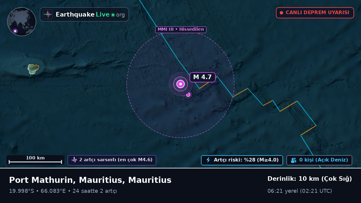 Hint Okyanusu (Mauritius)