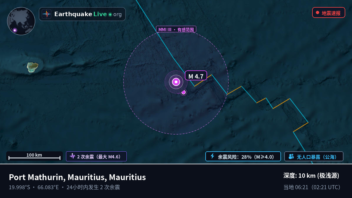 印度洋 (Mauritius)