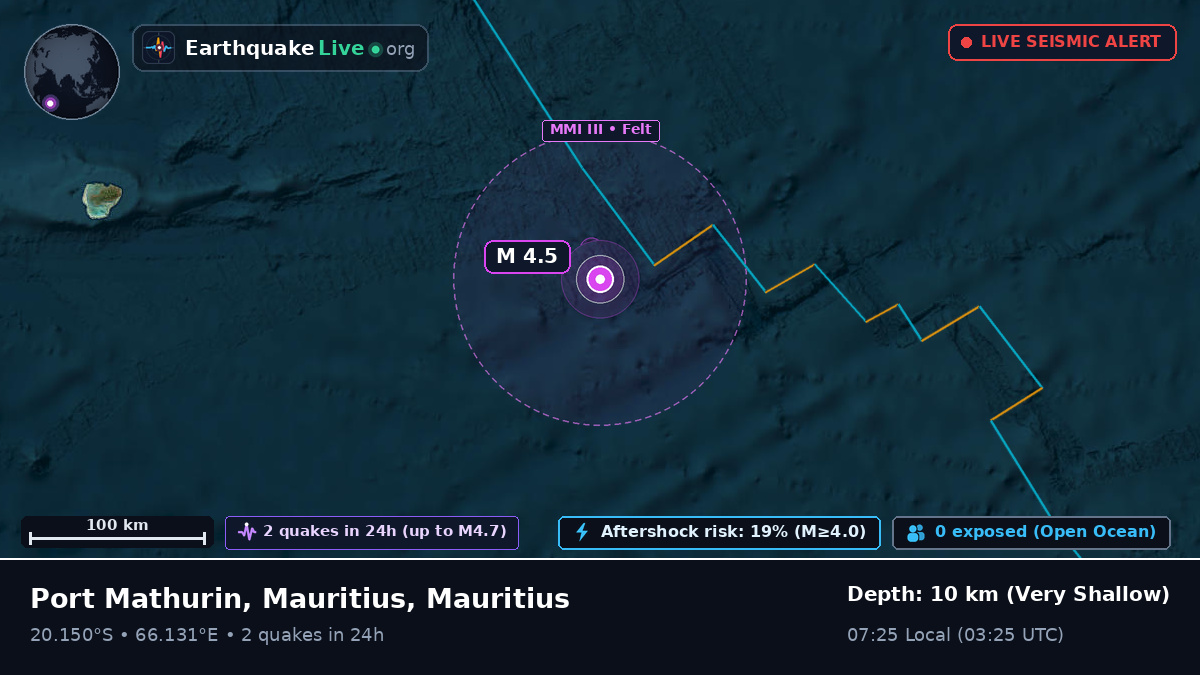 Indian Ocean (Mauritius)