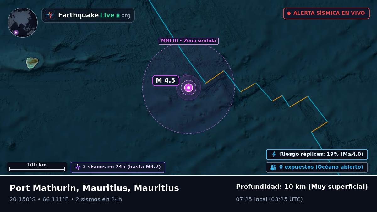 Océano Índico (Mauritius)