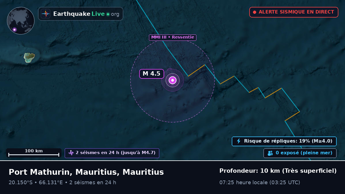 Océan Indien (Mauritius)