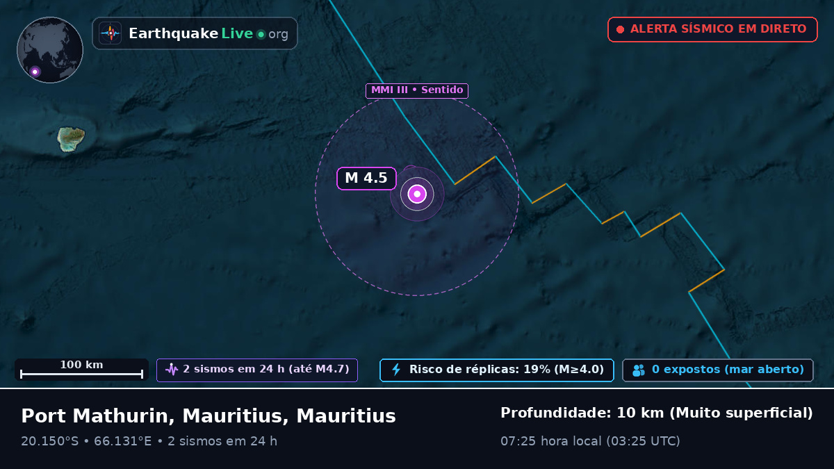 Oceano Índico (Mauritius)