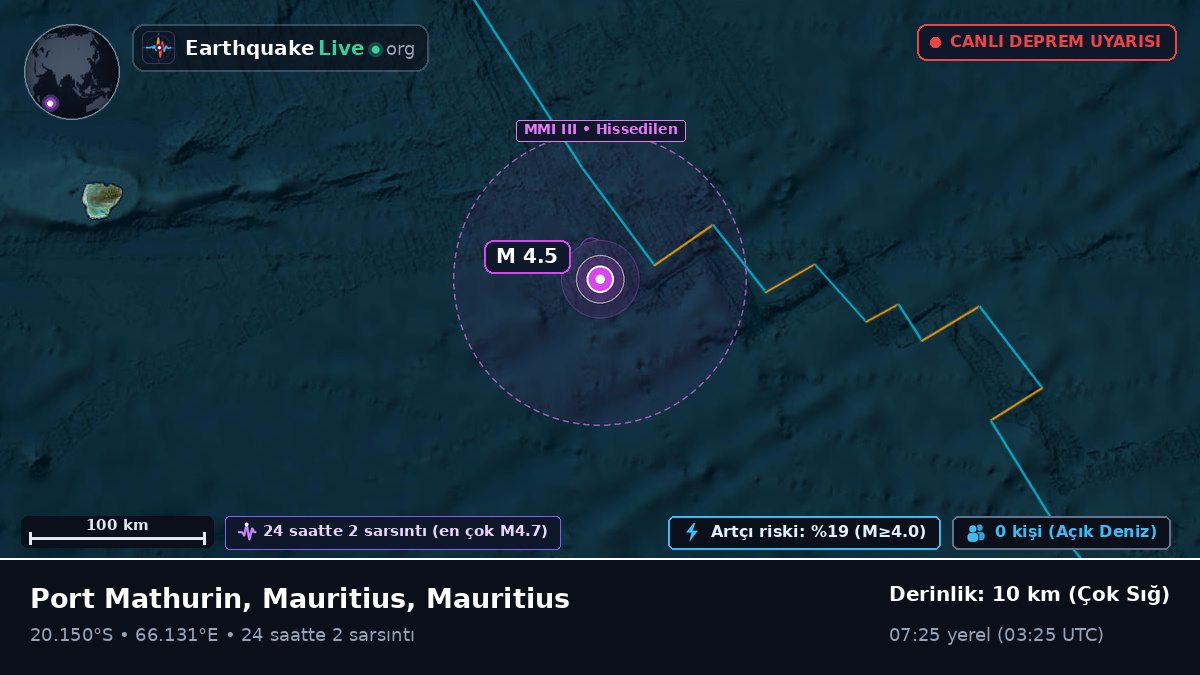 Hint Okyanusu (Mauritius)