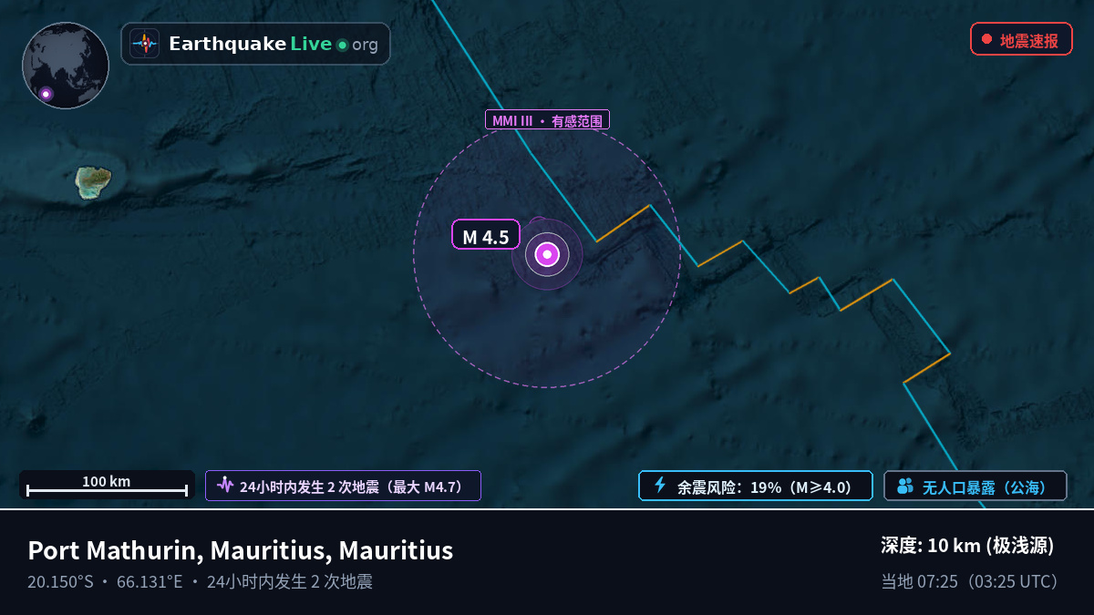 印度洋 (Mauritius)