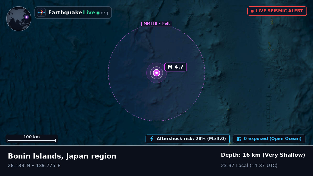 North Pacific Ocean (Japan)