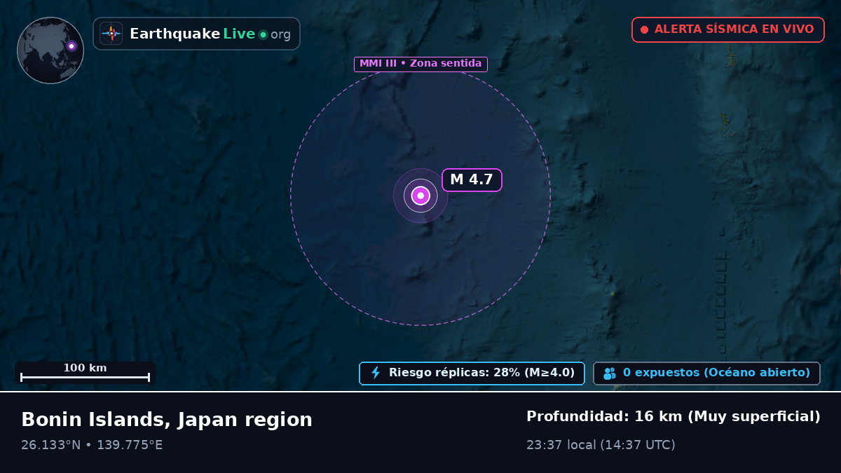Océano Pacífico Norte (Japón)