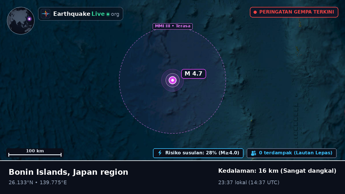 Samudra Pasifik Utara (Jepang)
