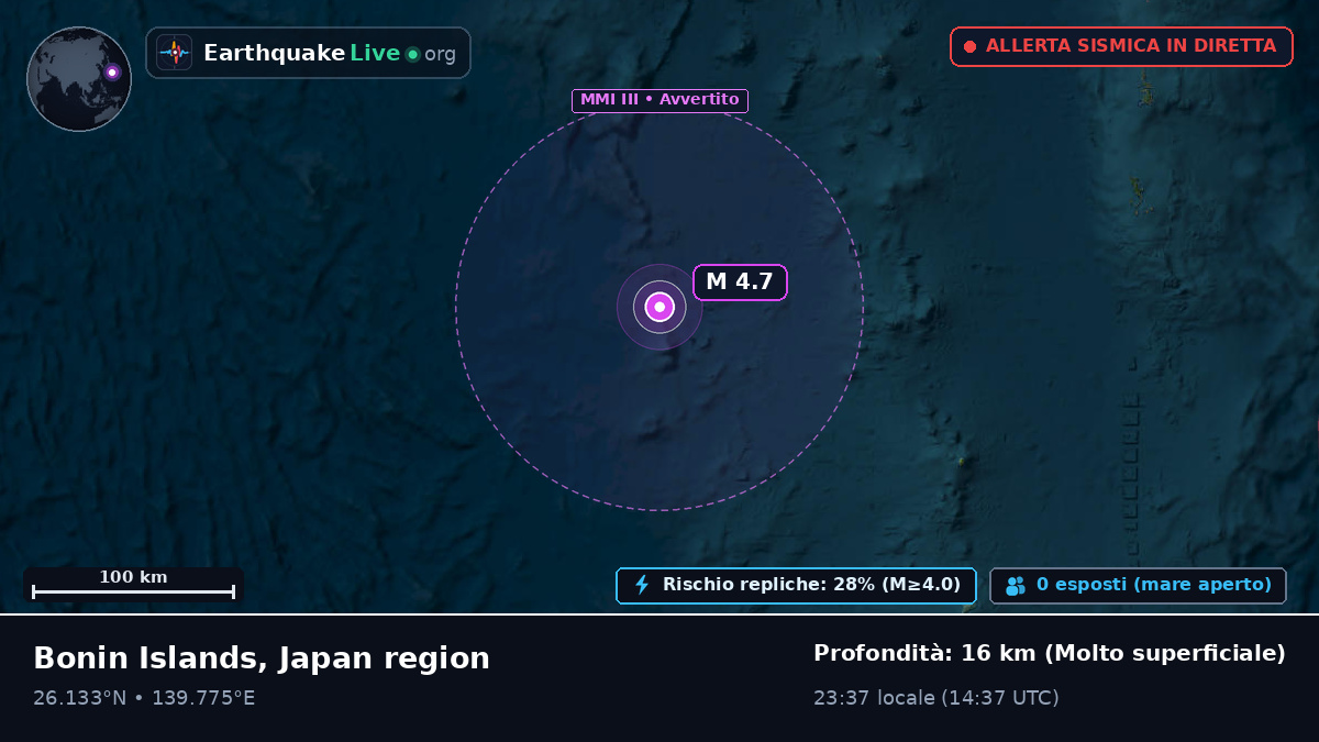 Oceano Pacifico settentrionale (Giappone)