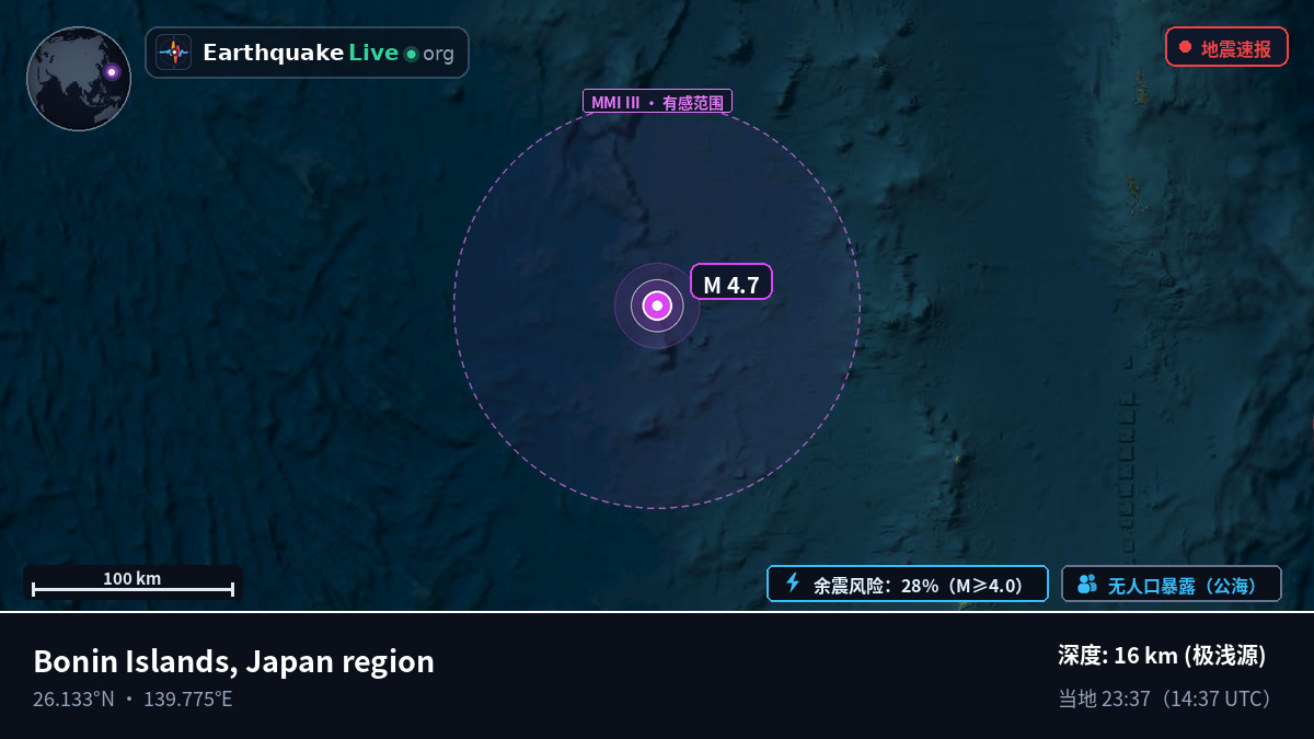 北太平洋 (日本)