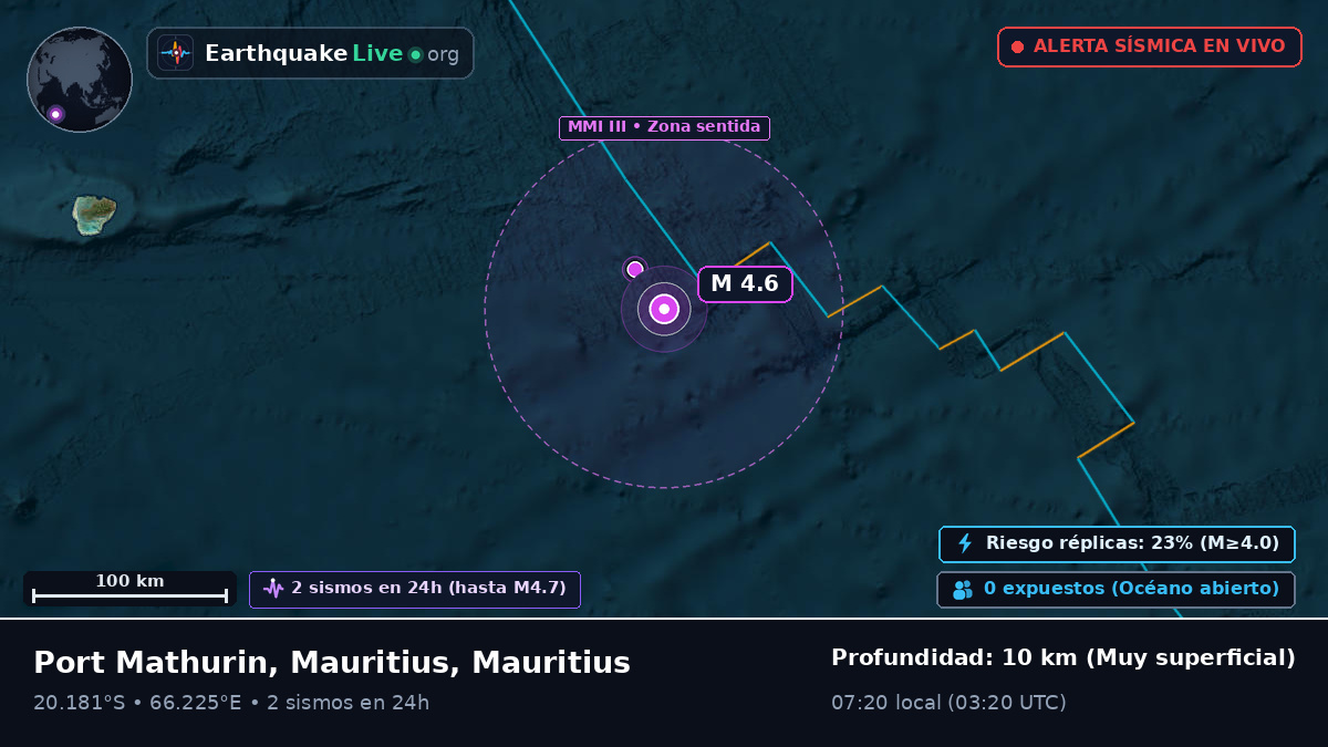 Océano Índico (Mauritius)