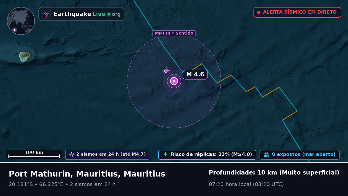 Oceano Índico (Mauritius)