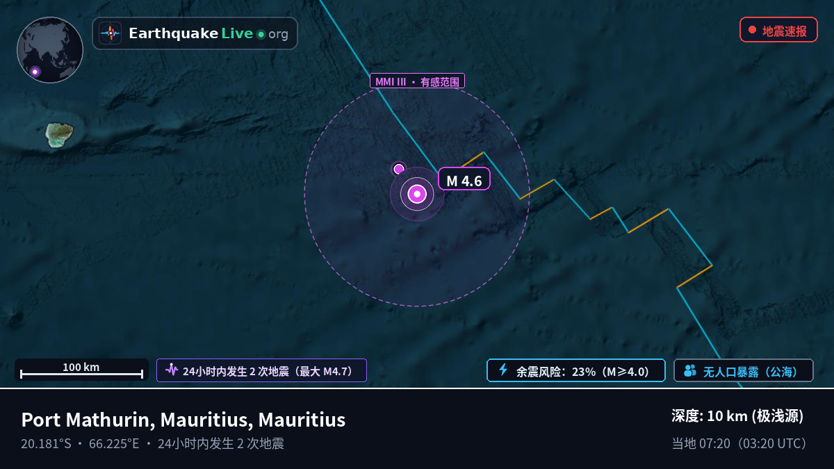 印度洋 (Mauritius)