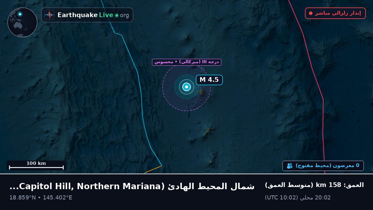 شمال المحيط الهادئ (Northern Mariana Islands)