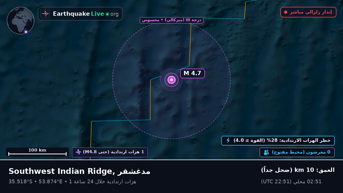المحيط الهندي (مدغشقر)